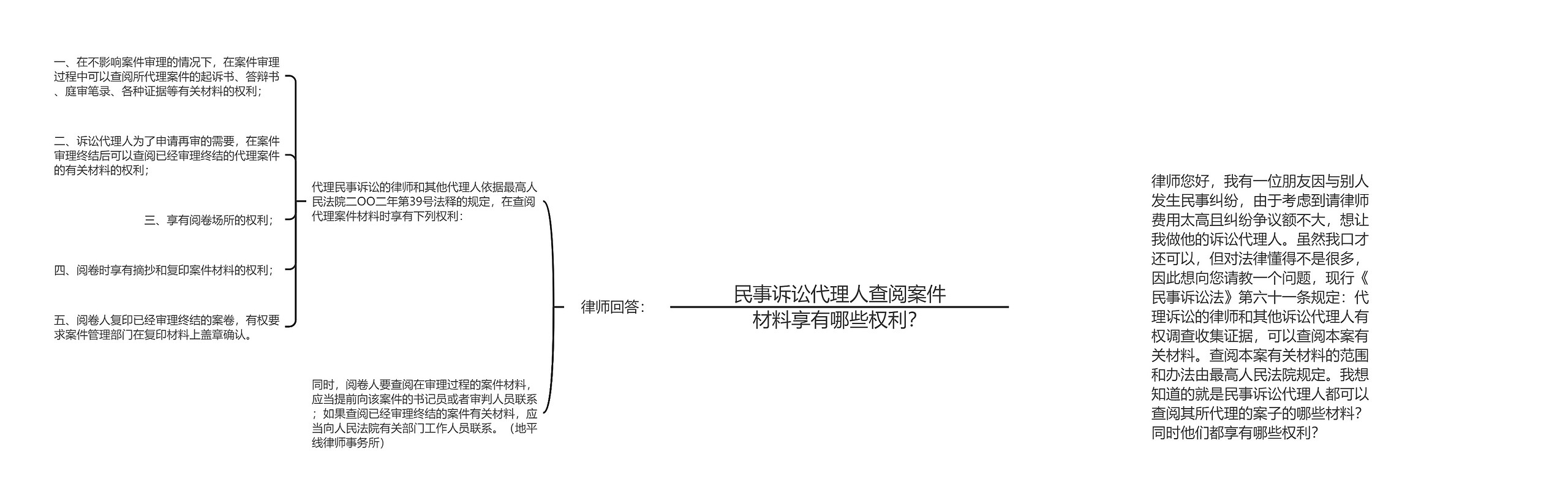 民事诉讼代理人查阅案件材料享有哪些权利？