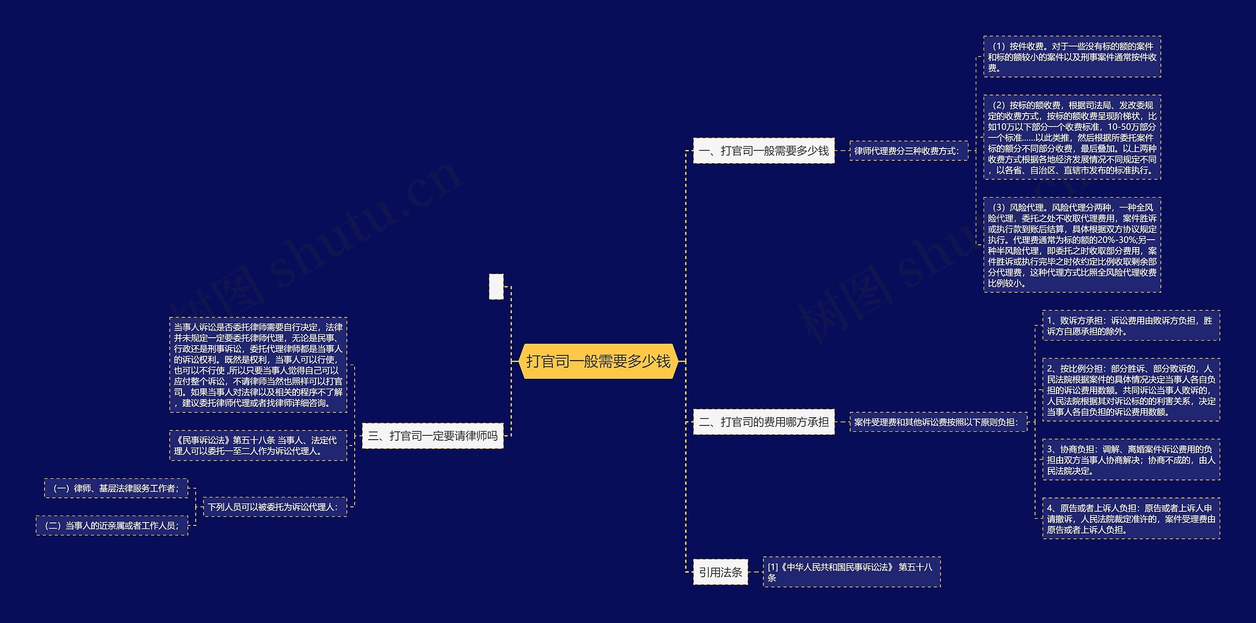 打官司一般需要多少钱 打官司一般需要多少钱