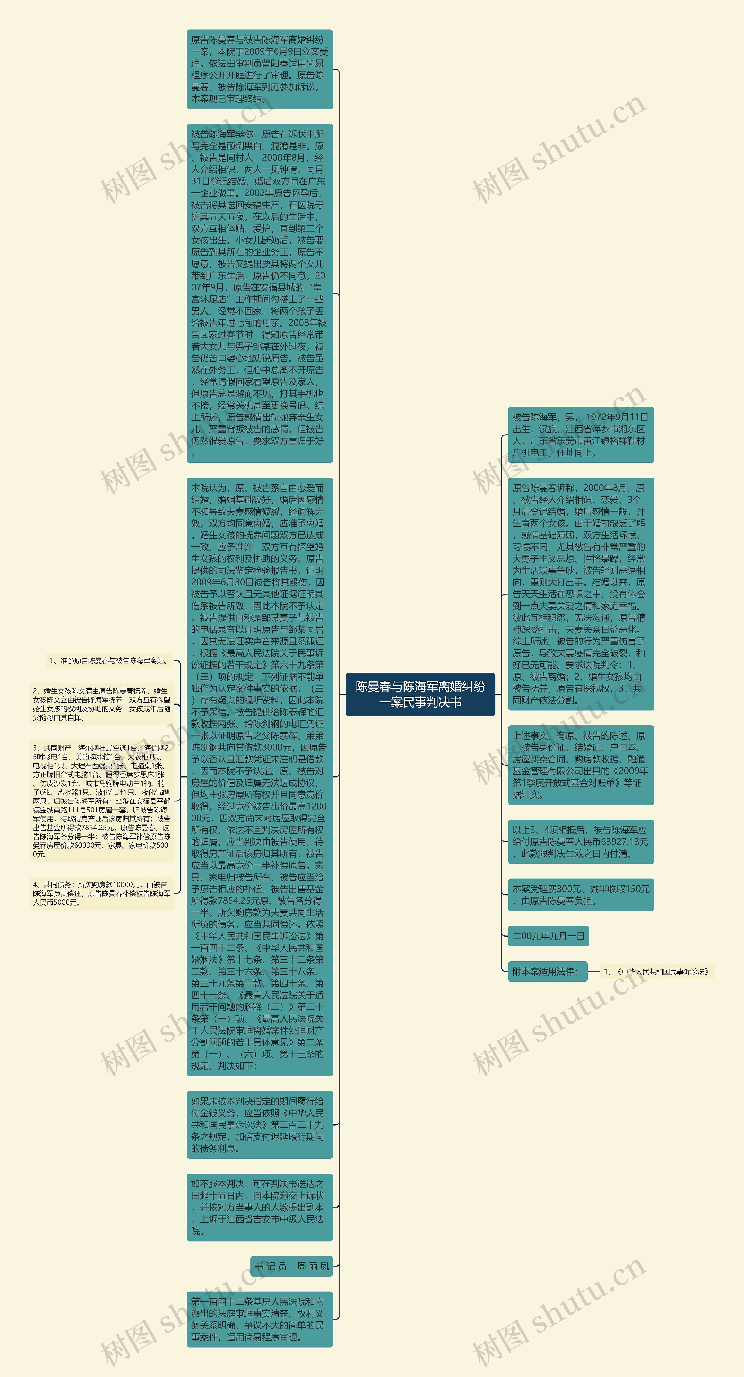 陈曼春与陈海军离婚纠纷一案民事判决书思维导图