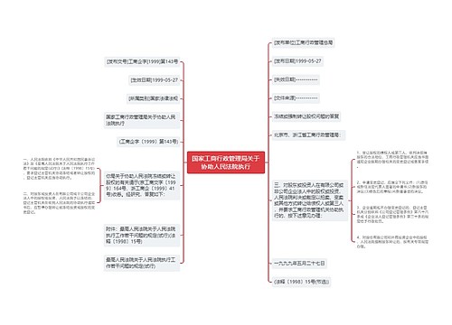 国家工商行政管理局关于协助人民法院执行