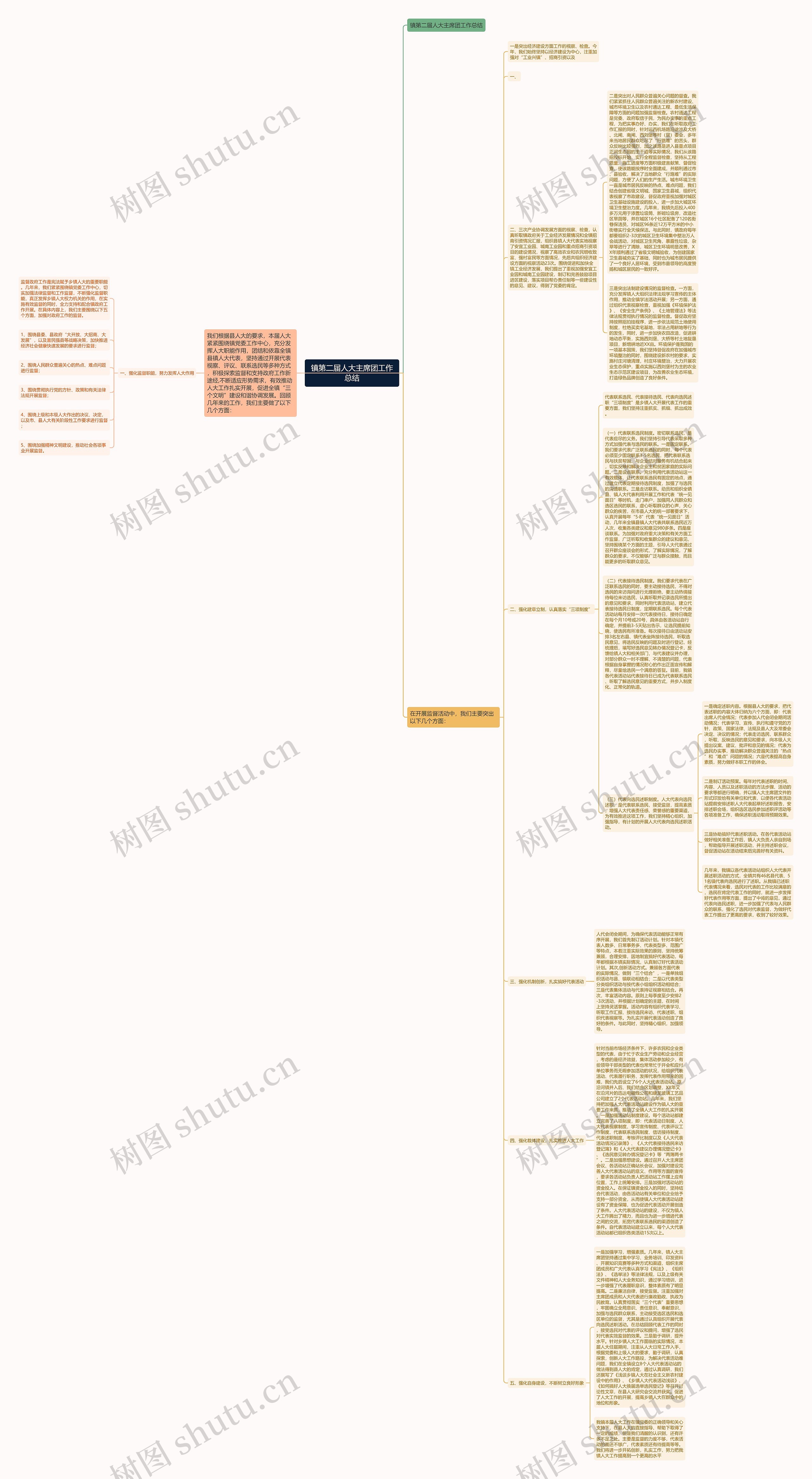 镇第二届人大主席团工作总结思维导图