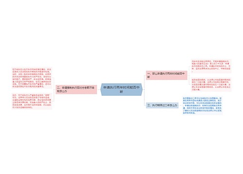 申请执行两年时间能否中断