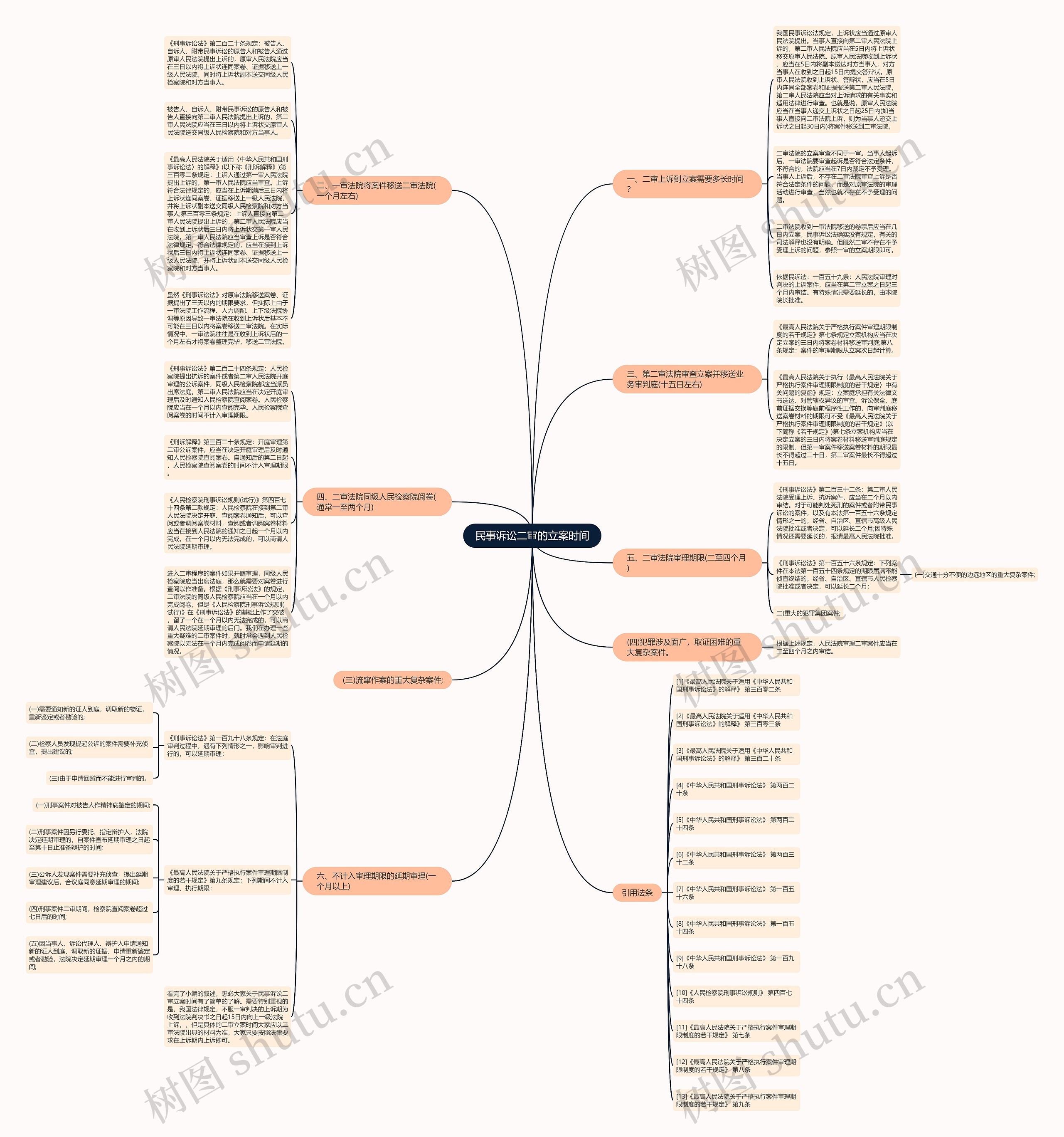 民事诉讼二审的立案时间 民事诉讼二审的立案时间