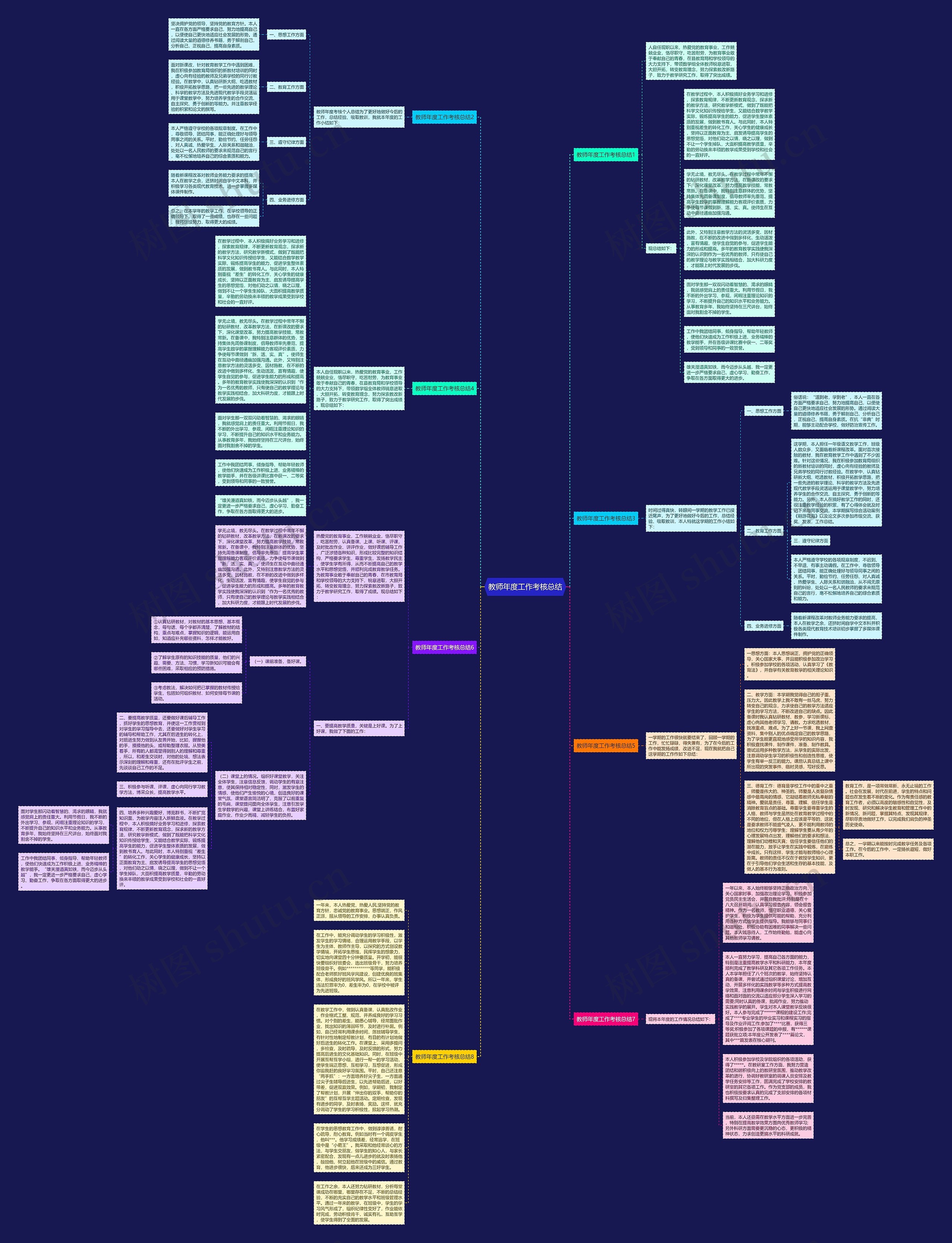 教师年度工作考核总结思维导图