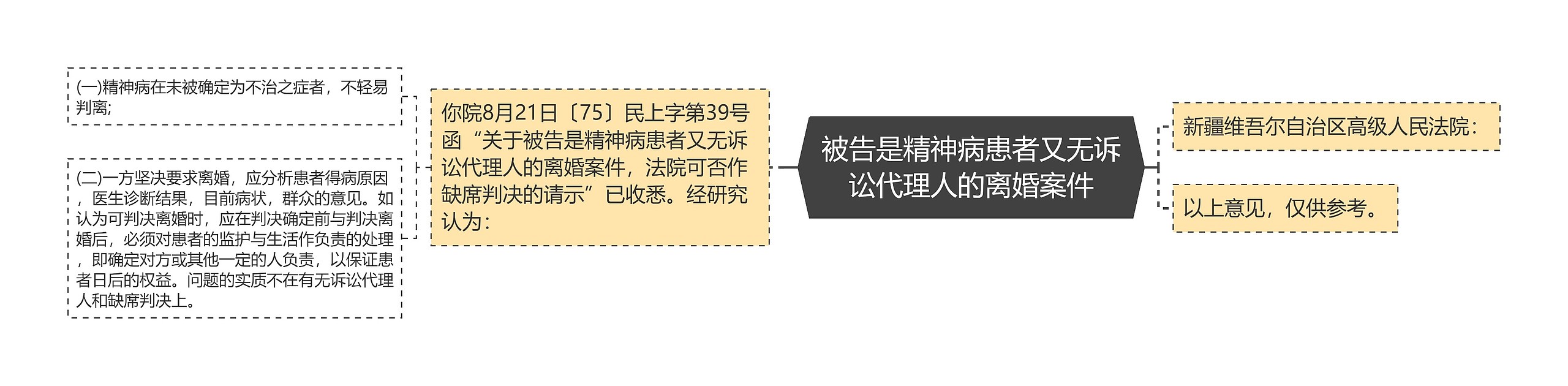 被告是精神病患者又无诉讼代理人的离婚案件