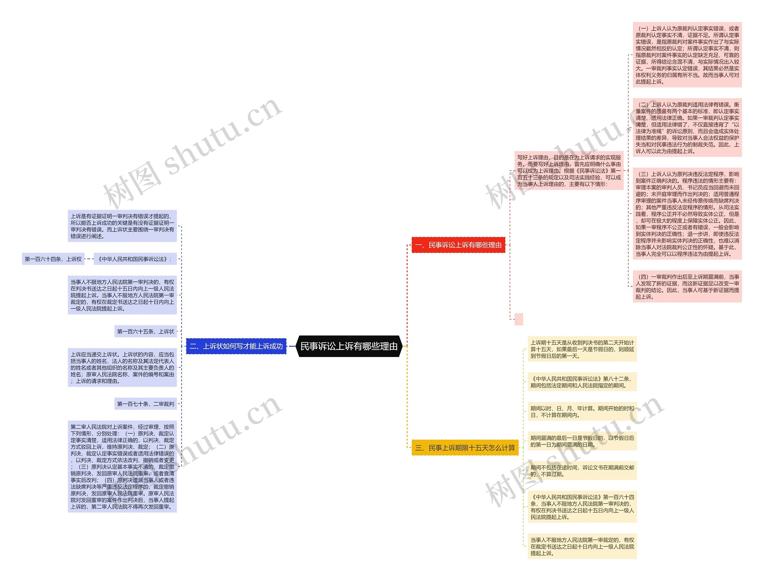 民事诉讼上诉有哪些理由 民事诉讼上诉有哪些理由