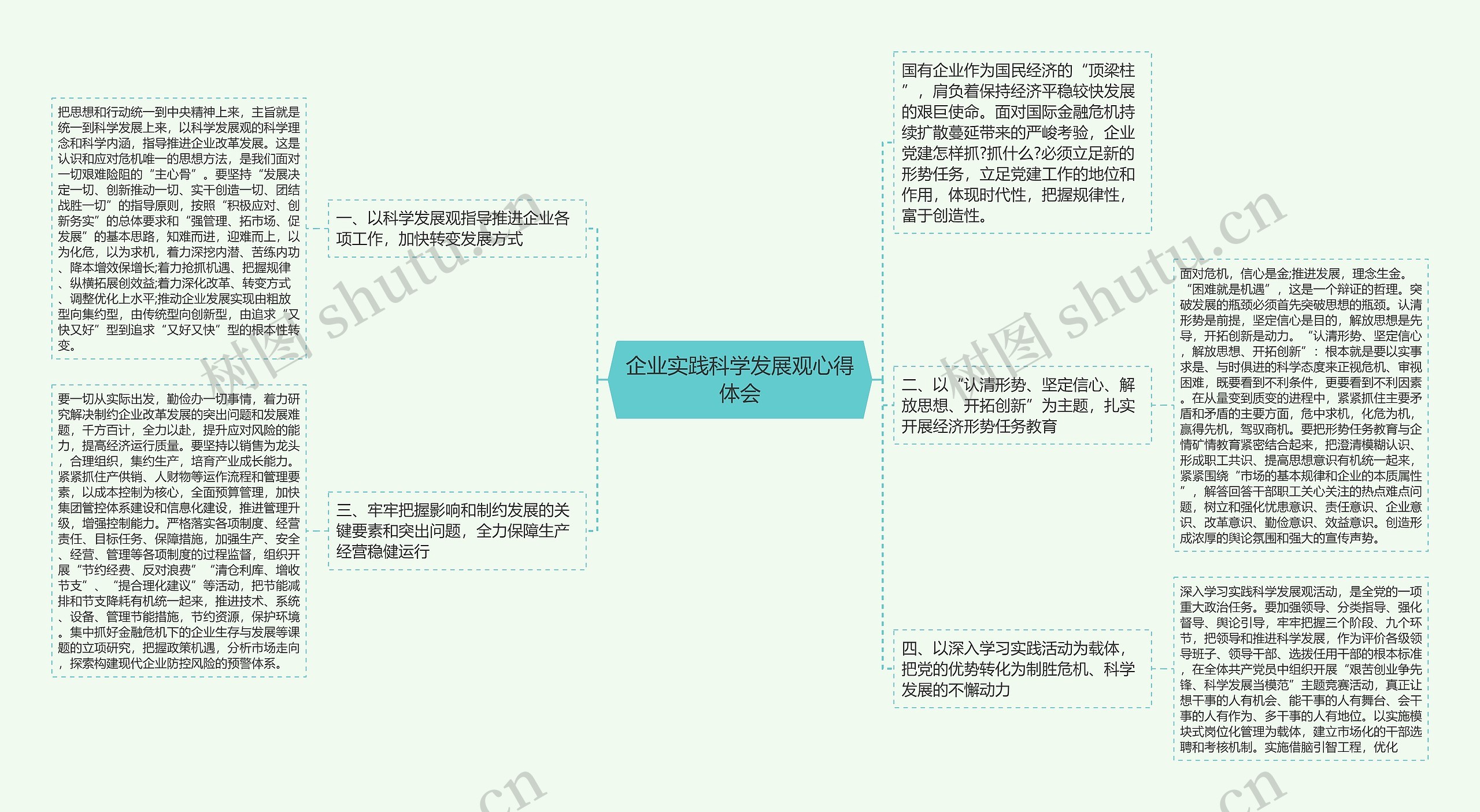 企业实践科学发展观心得体会思维导图