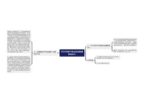 2022年财产保全责任险费率是多少