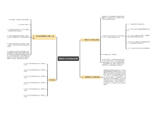 强制执行没有钱的后果 强制执行没有钱的后果