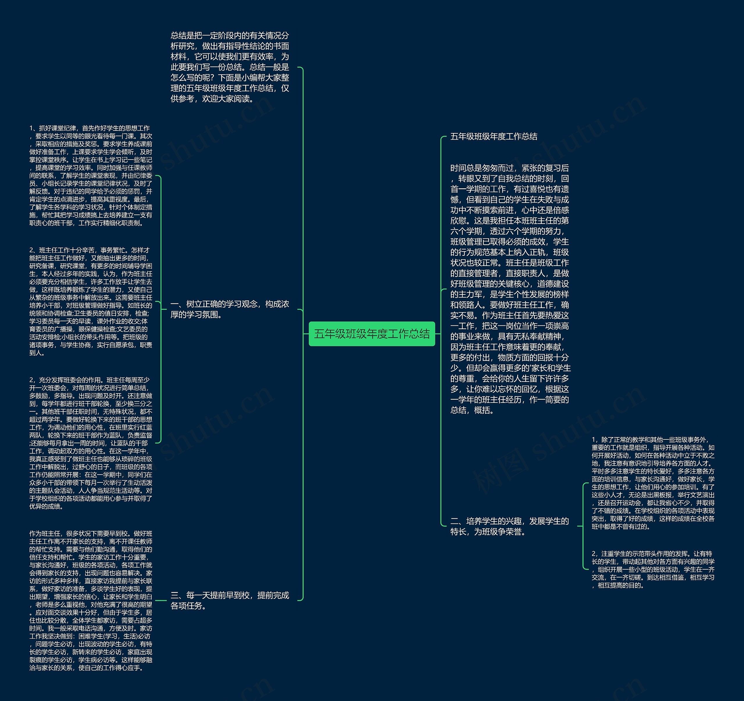 五年级班级年度工作总结思维导图