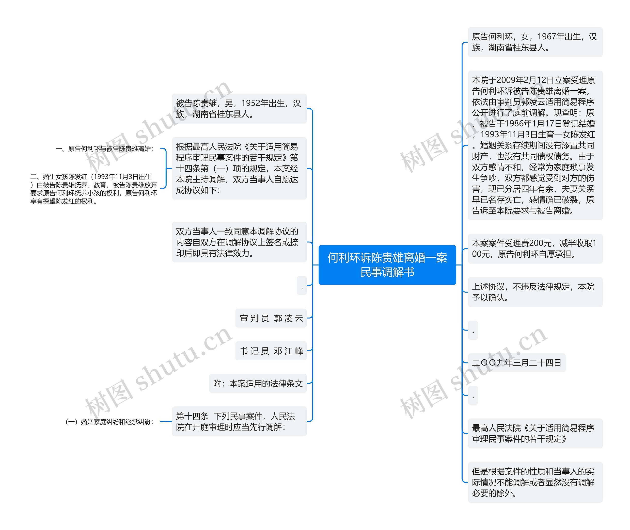 何利环诉陈贵雄离婚一案民事调解书