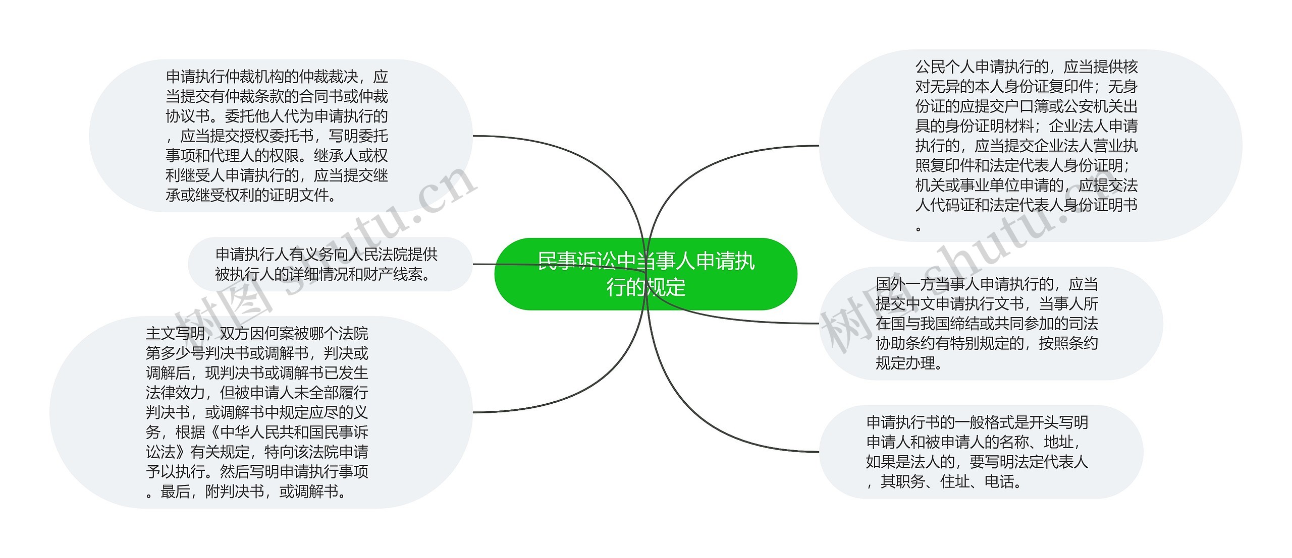 民事诉讼中当事人申请执行的规定