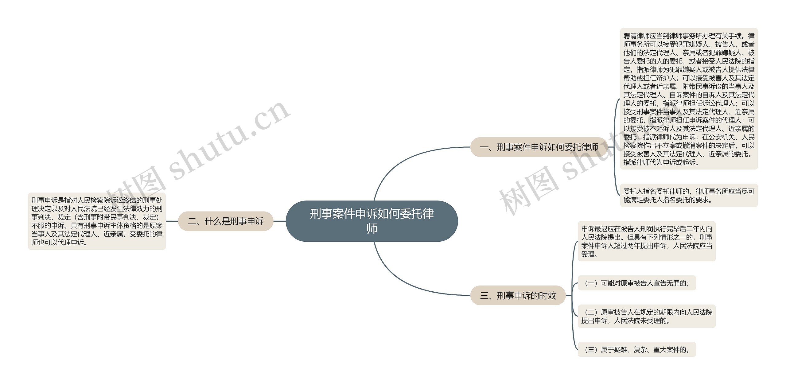 刑事案件申诉如何委托律师