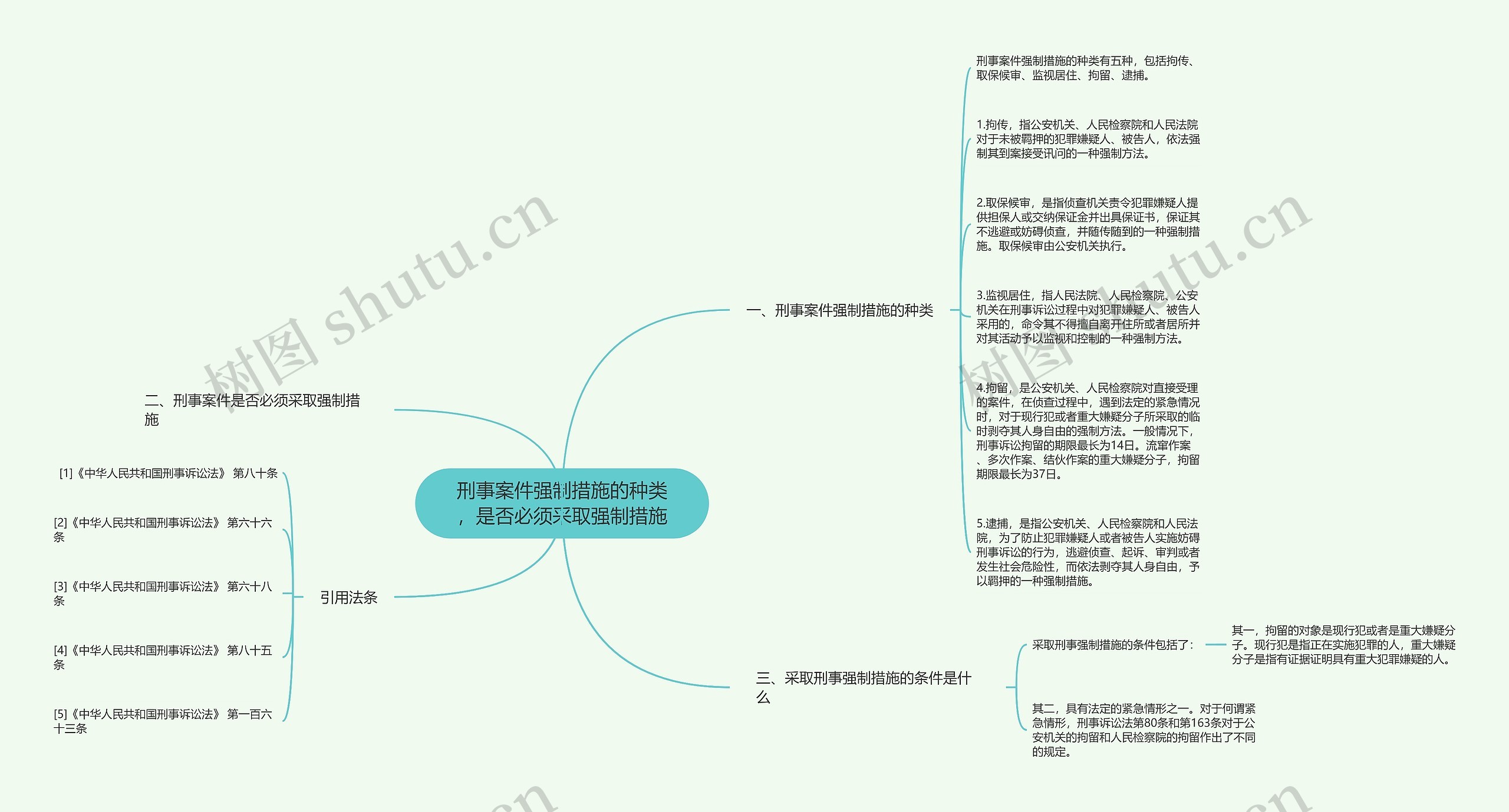 刑事案件强制措施的种类，是否必须采取强制措施