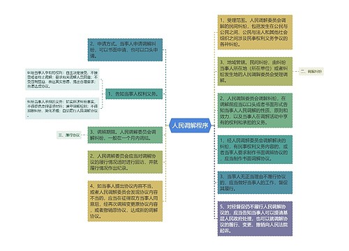 人民调解程序