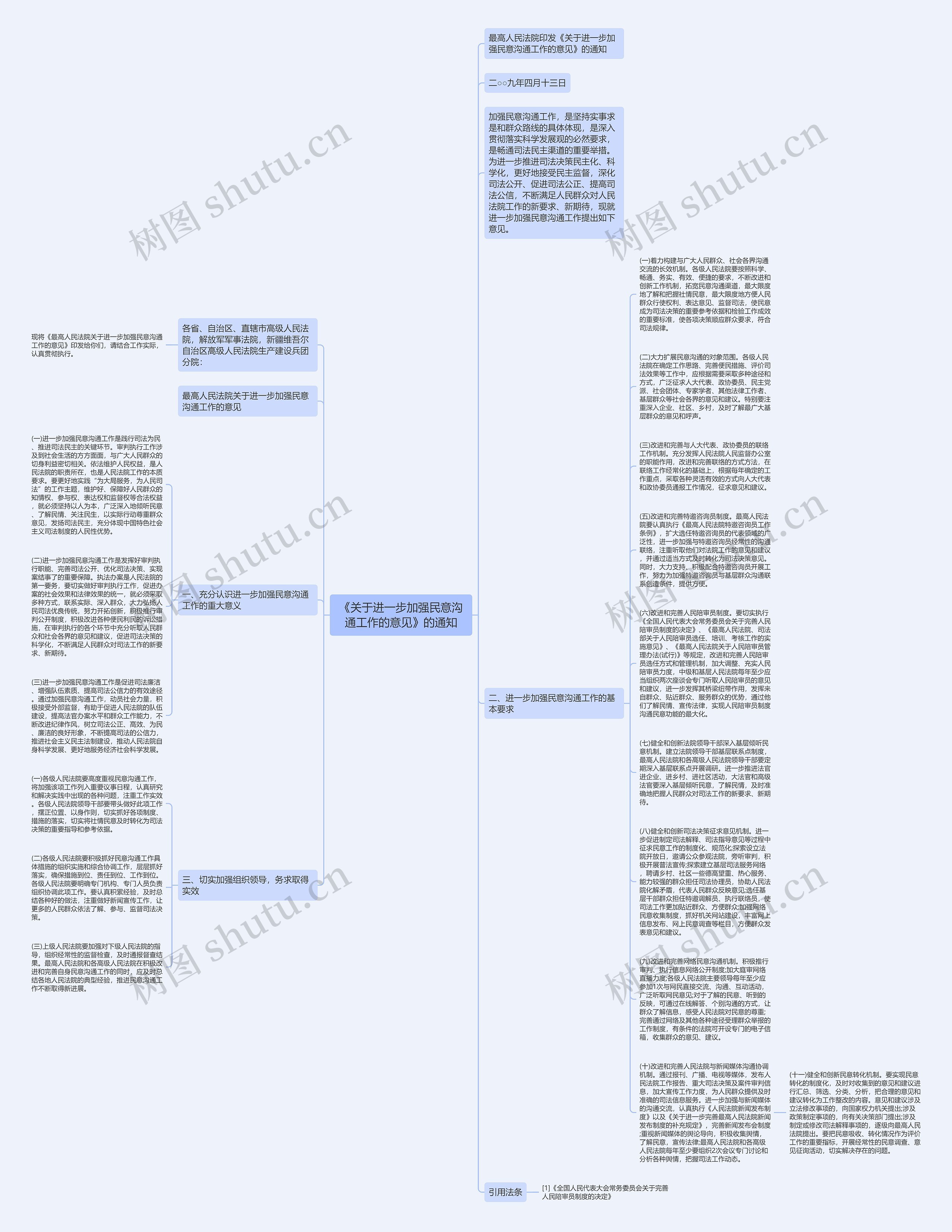 《关于进一步加强民意沟通工作的意见》的通知思维导图