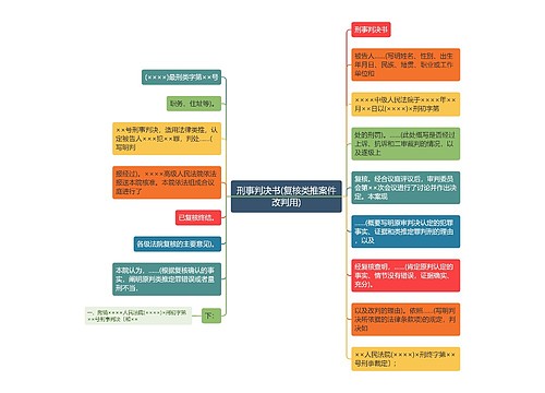 刑事判决书(复核类推案件改判用)