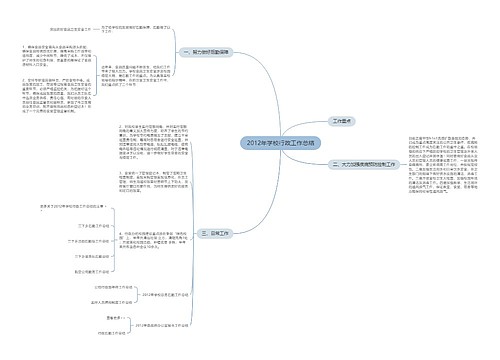 2012年学校行政工作总结