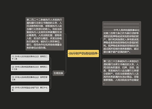 执行财产的清偿顺序