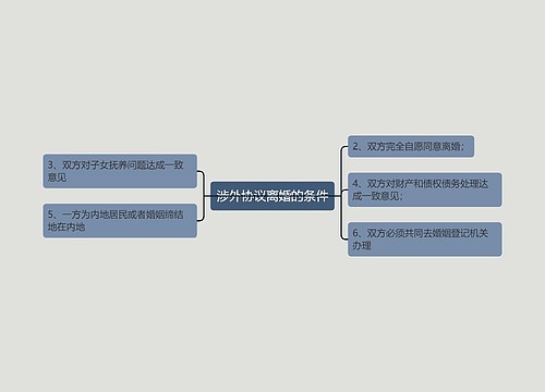 涉外协议离婚的条件