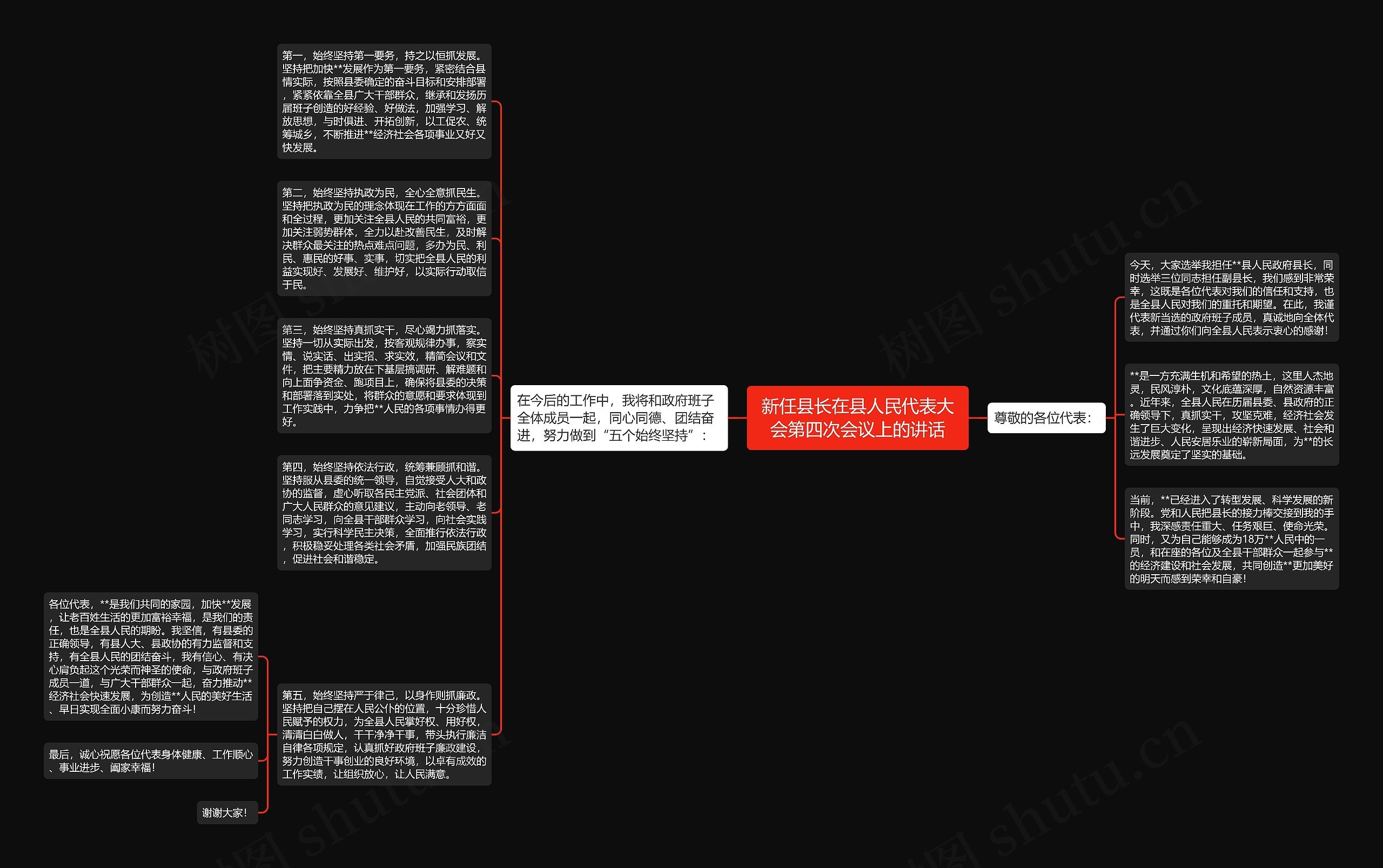 新任县长在县人民代表大会第四次会议上的讲话思维导图