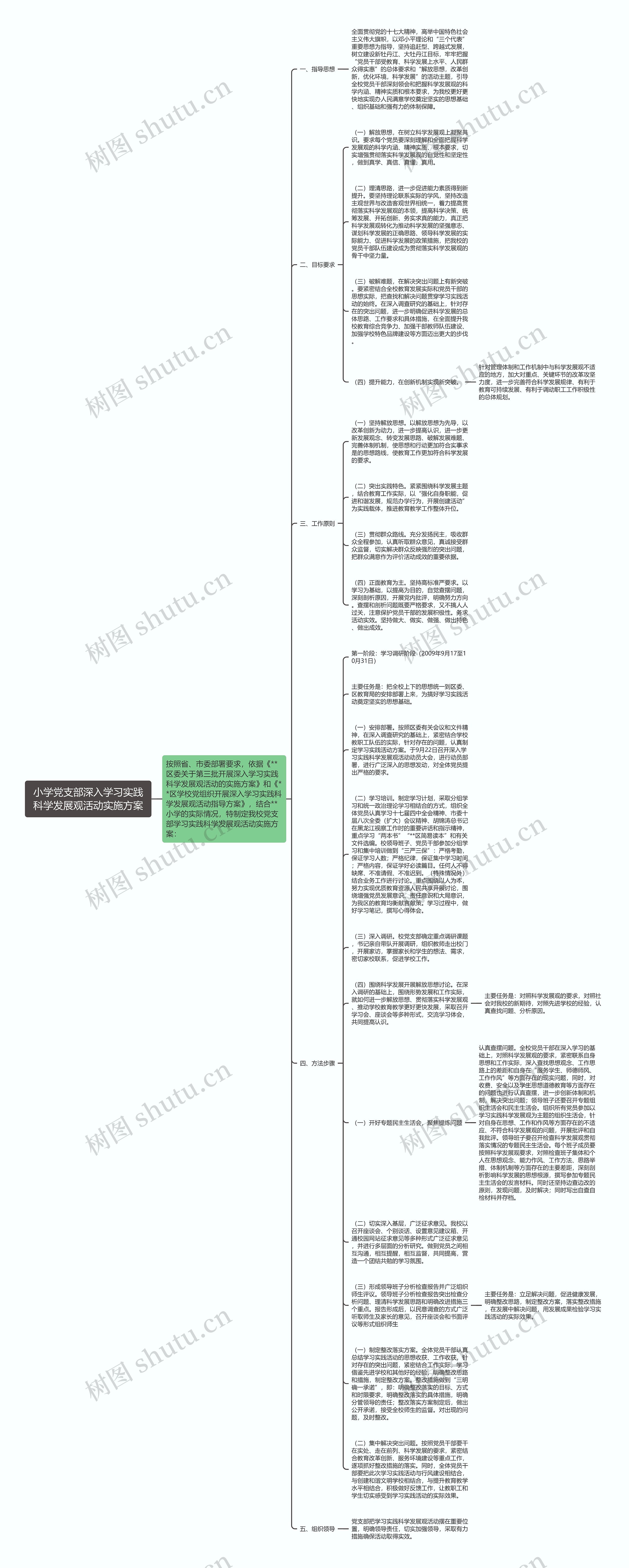 小学党支部深入学习实践科学发展观活动实施方案思维导图