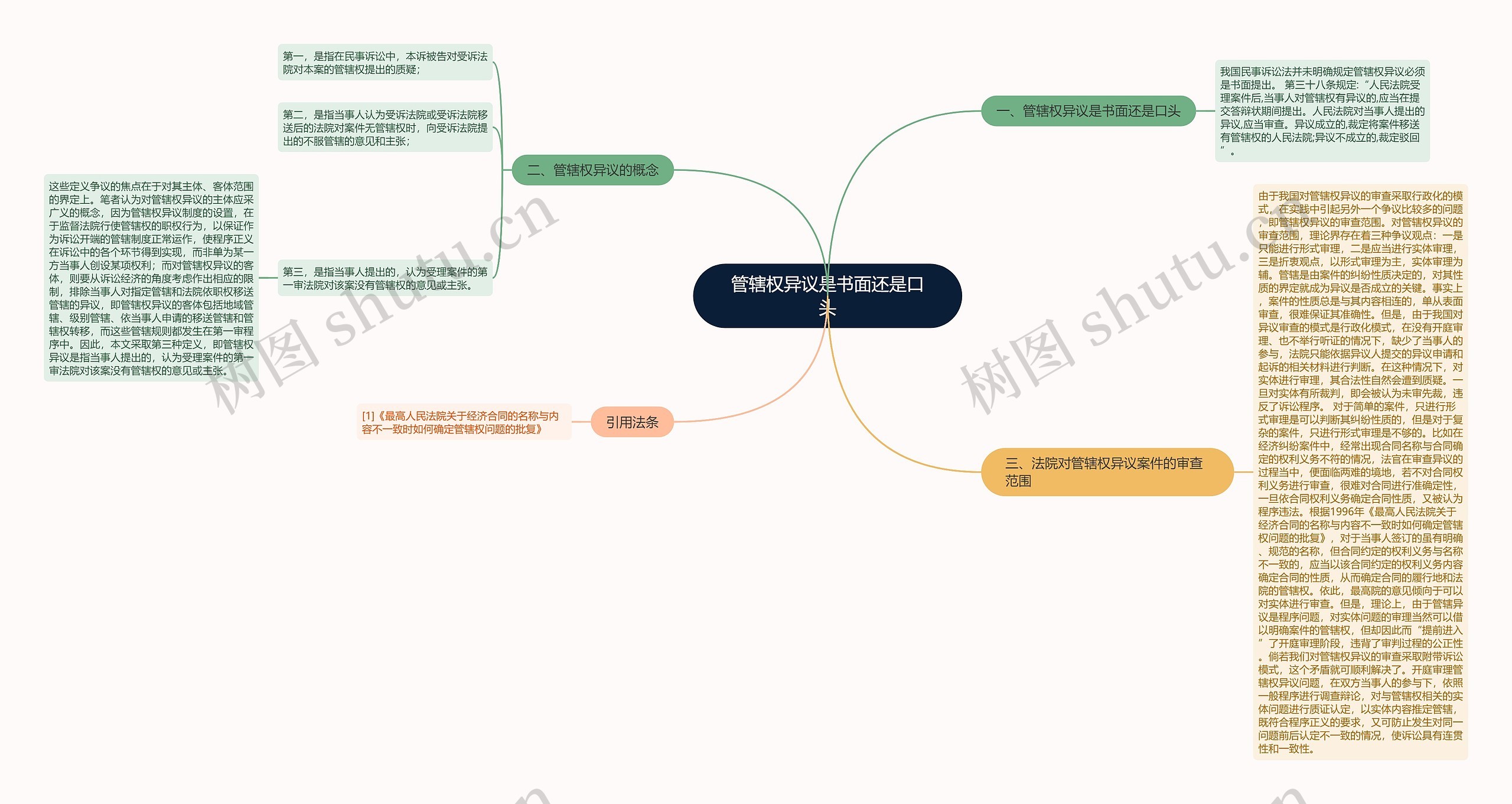 管辖权异议是书面还是口头思维导图