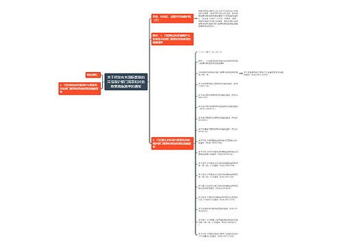 关于印发有关国际贸易的环境保护部门规章和其他政策措施清单的通知