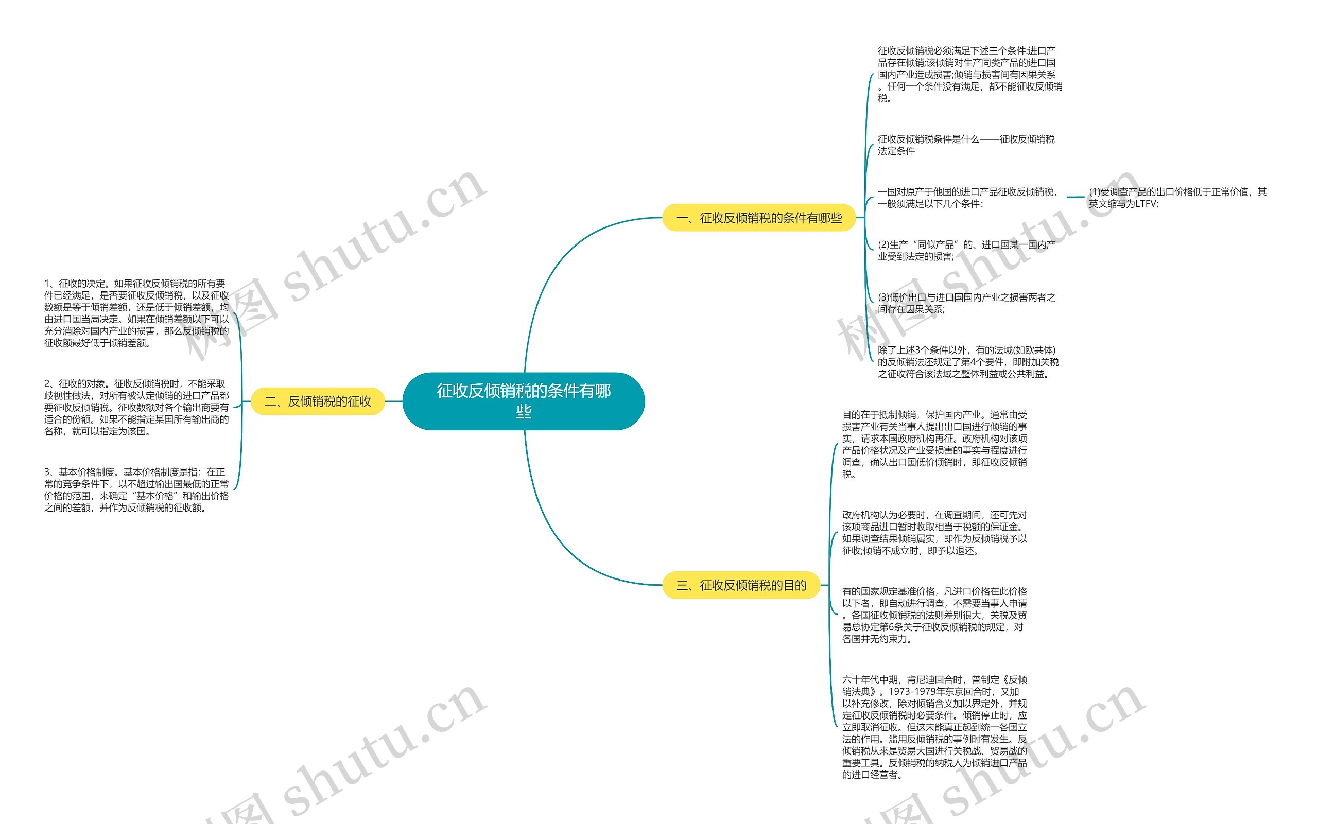 征收反倾销税的条件有哪些 征收反倾销税的条件有哪些