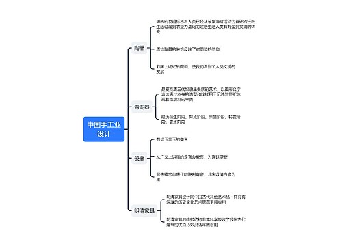 中国手工业设计