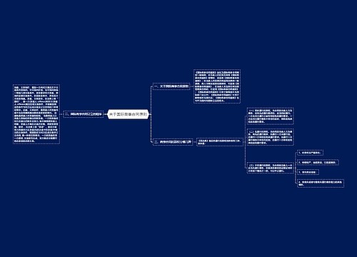 关于国际商事合同原则 关于国际商事合同原则