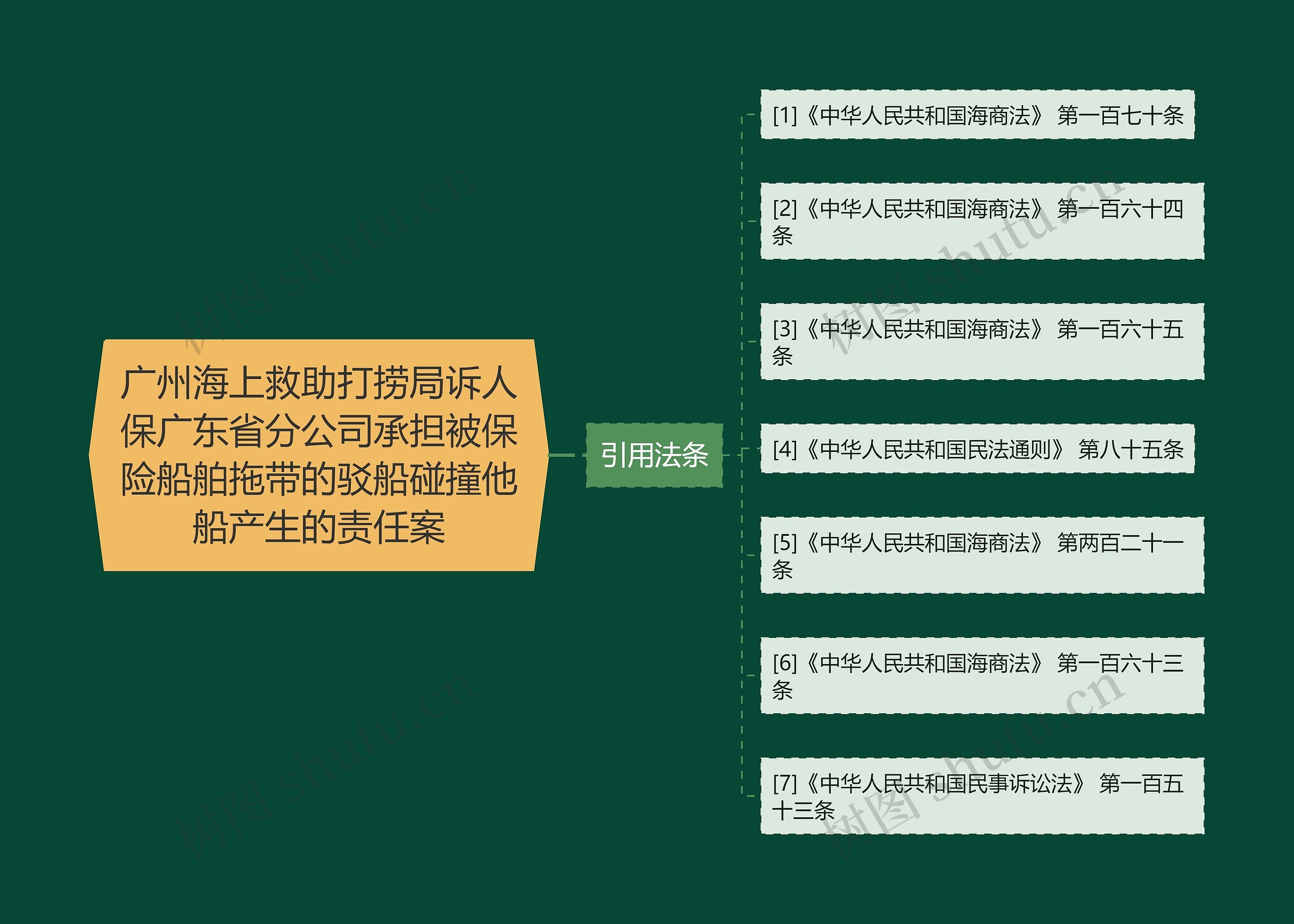 广州海上救助打捞局诉人保广东省分公司承担被保险船舶拖带的驳船碰撞他船产生的责任案