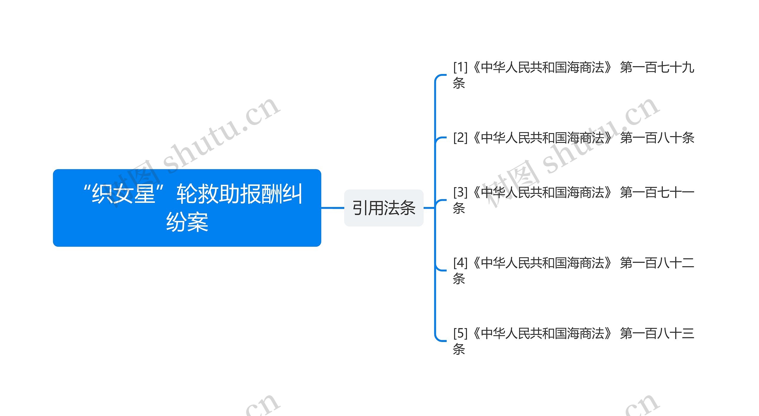 “织女星”轮救助报酬纠纷案思维导图