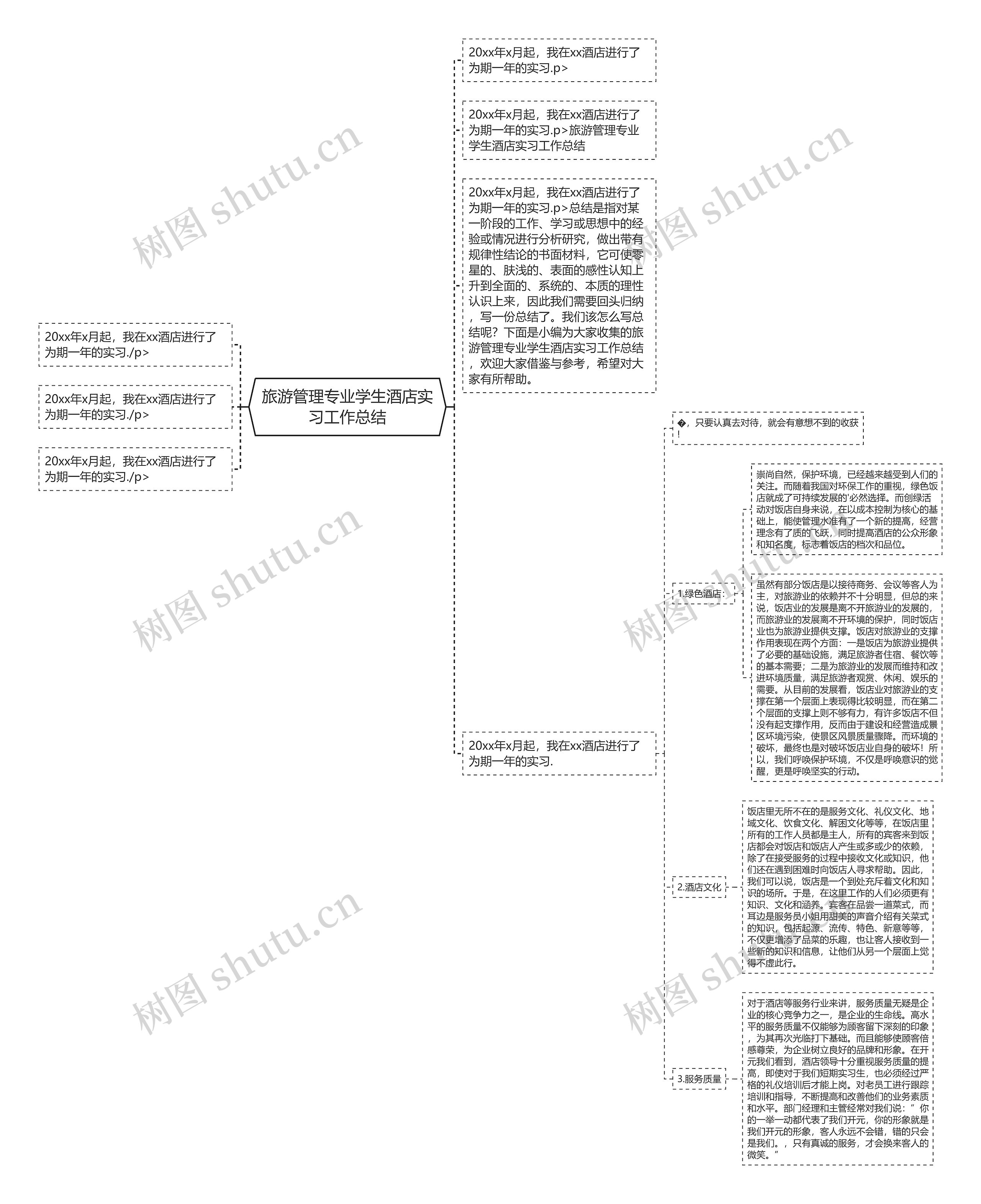 旅游管理专业学生酒店实习工作总结