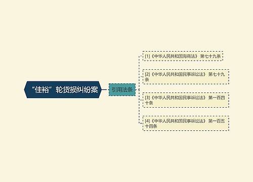 “佳裕”轮货损纠纷案