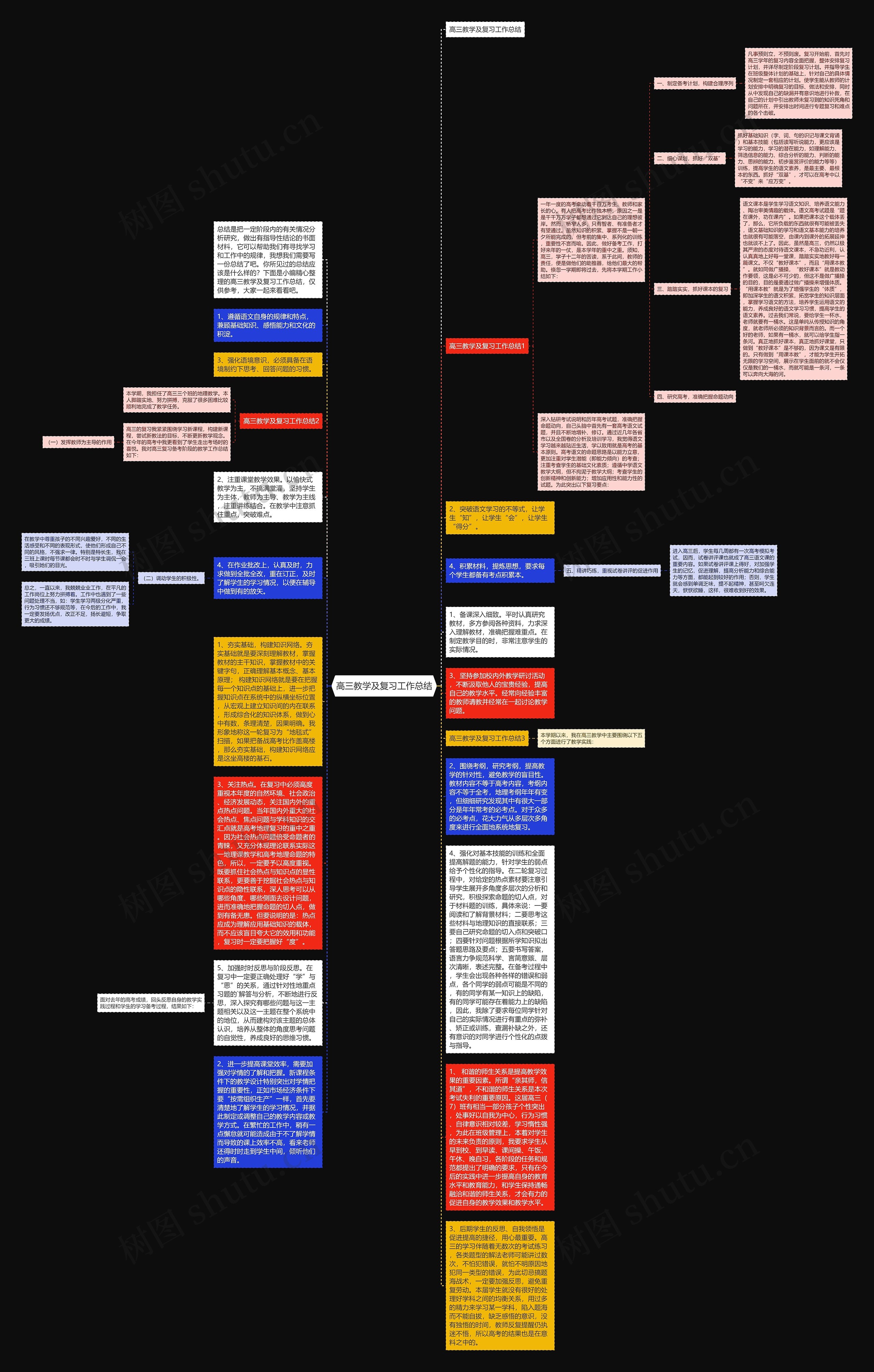 高三教学及复习工作总结思维导图