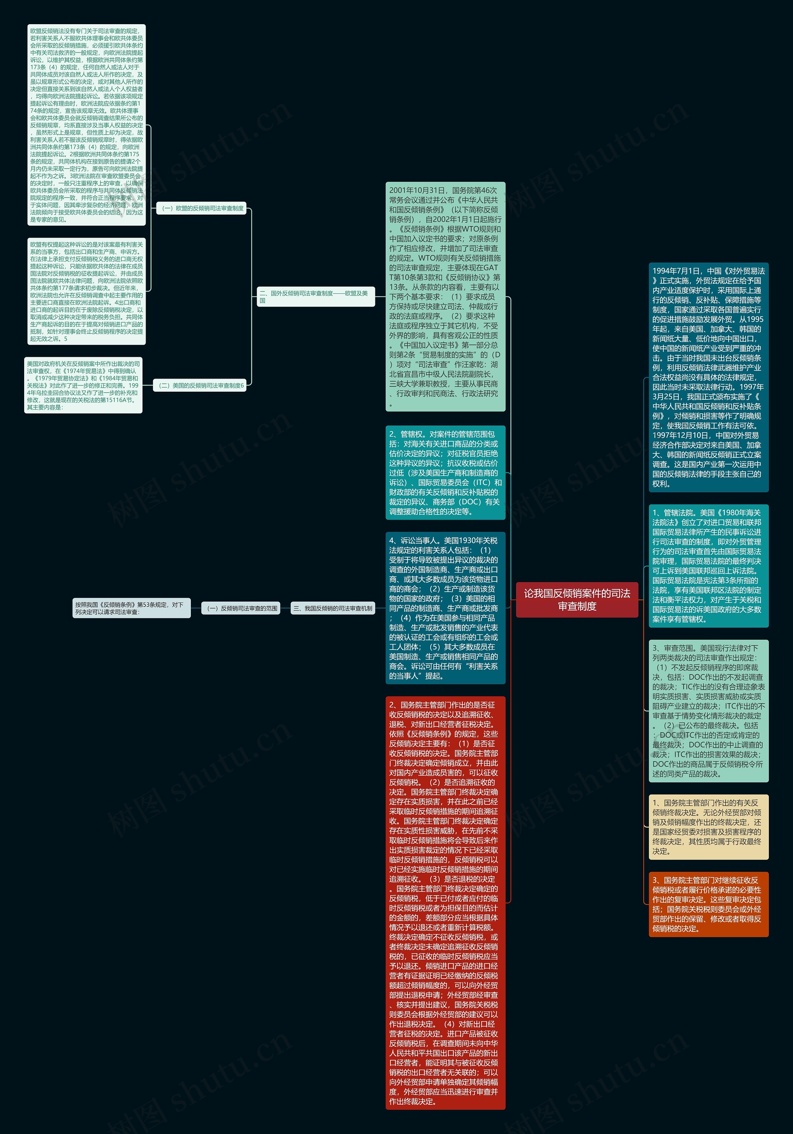 论我国反倾销案件的司法审查制度思维导图