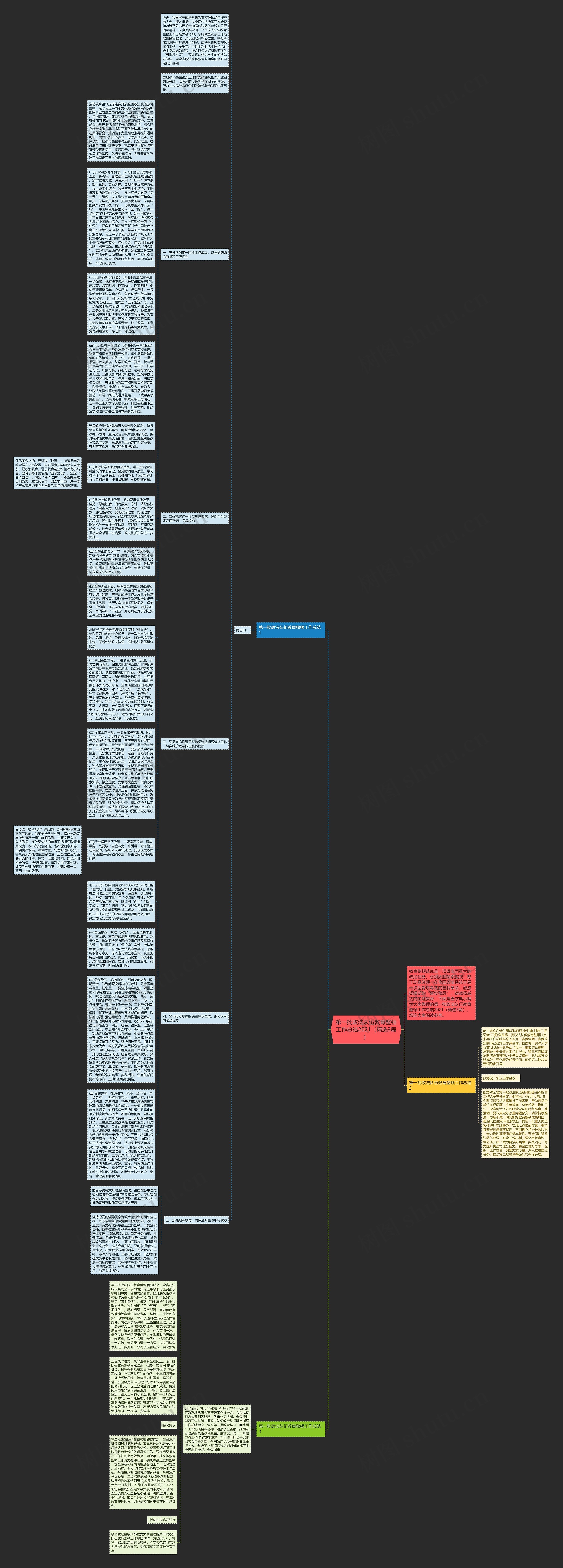 第一批政法队伍教育整顿工作总结2021（精选3篇）思维导图