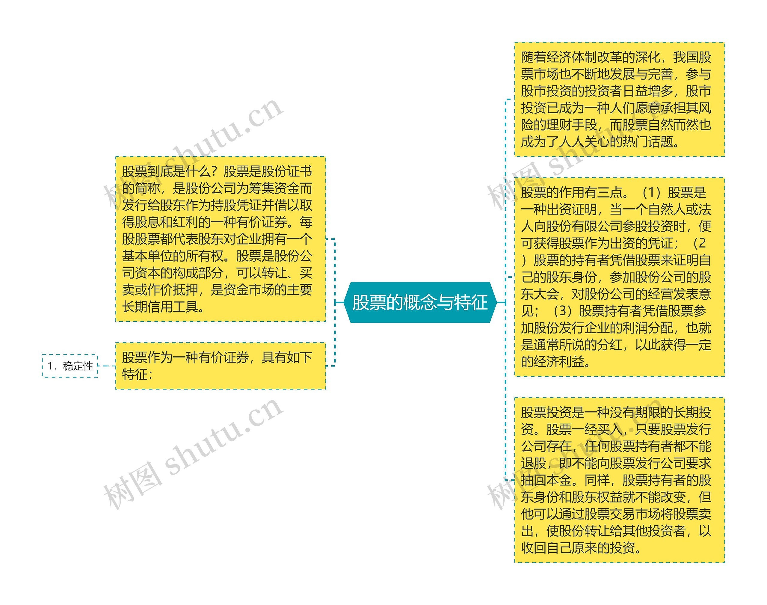 股票的概念与特征思维导图