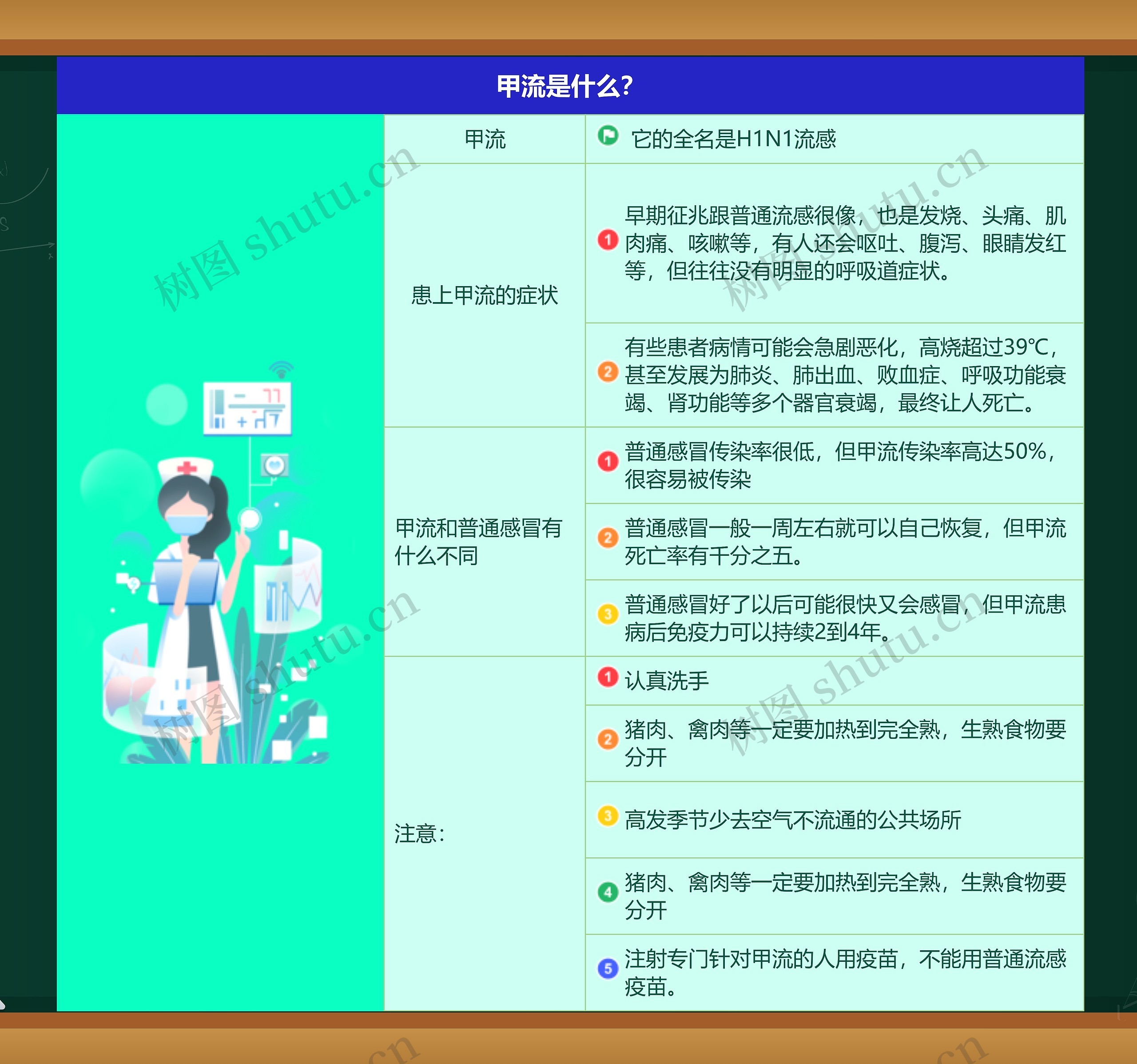 甲流是什么？