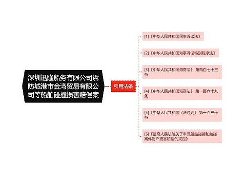 深圳迅隆船务有限公司诉防城港市金湾贸易有限公司等船舶碰撞损害赔偿案