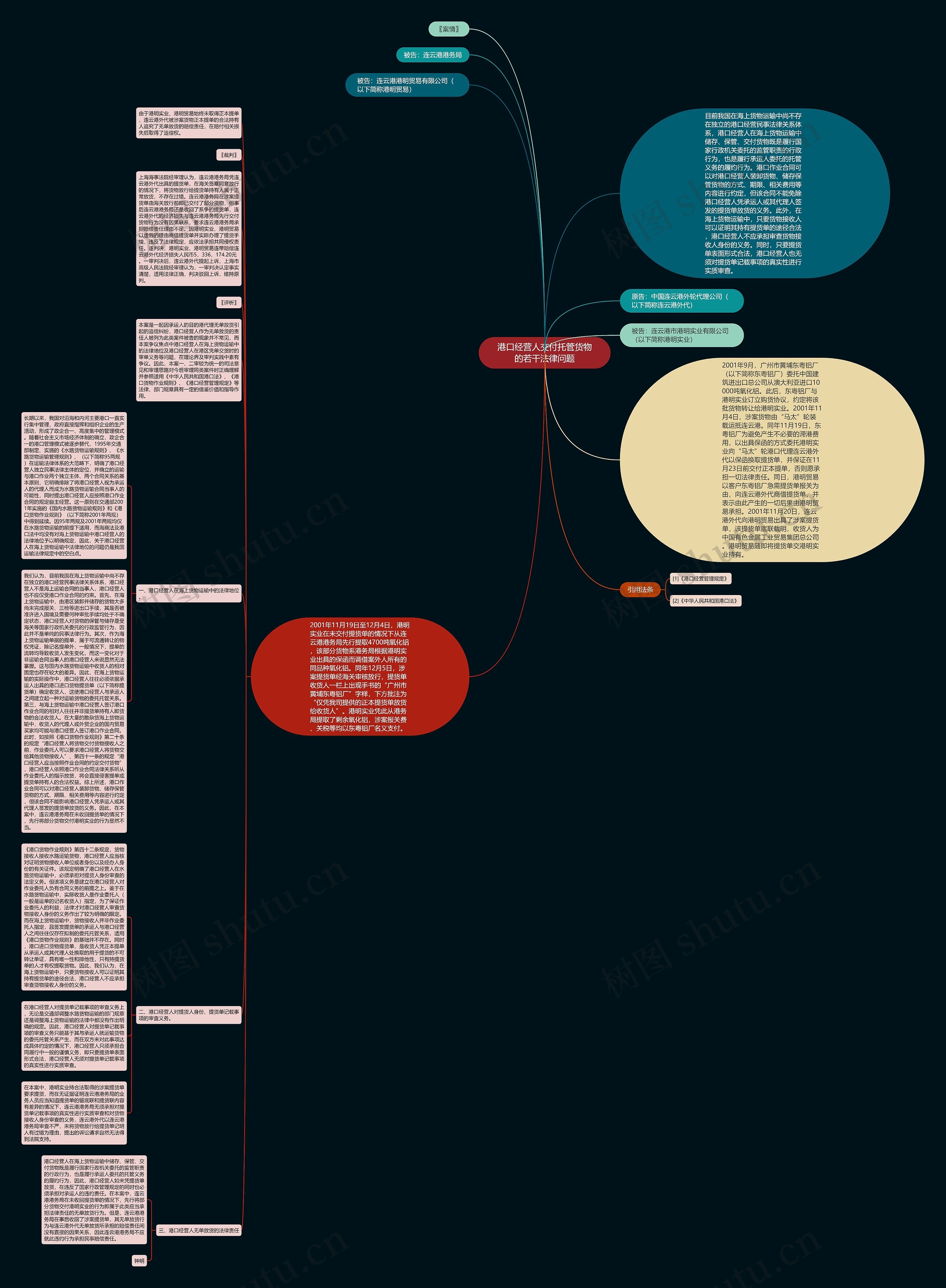 港口经营人交付托管货物的若干法律问题思维导图