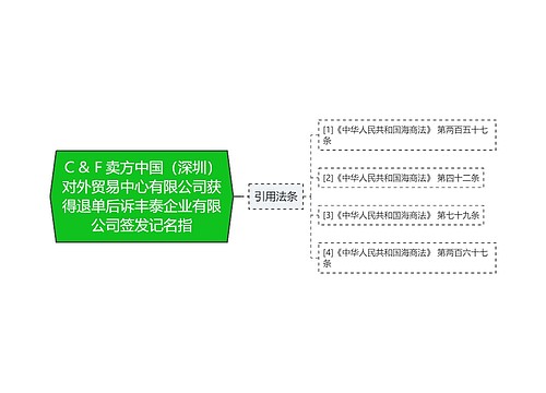 Ｃ＆Ｆ卖方中国（深圳）对外贸易中心有限公司获得退单后诉丰泰企业有限公司签发记名指
