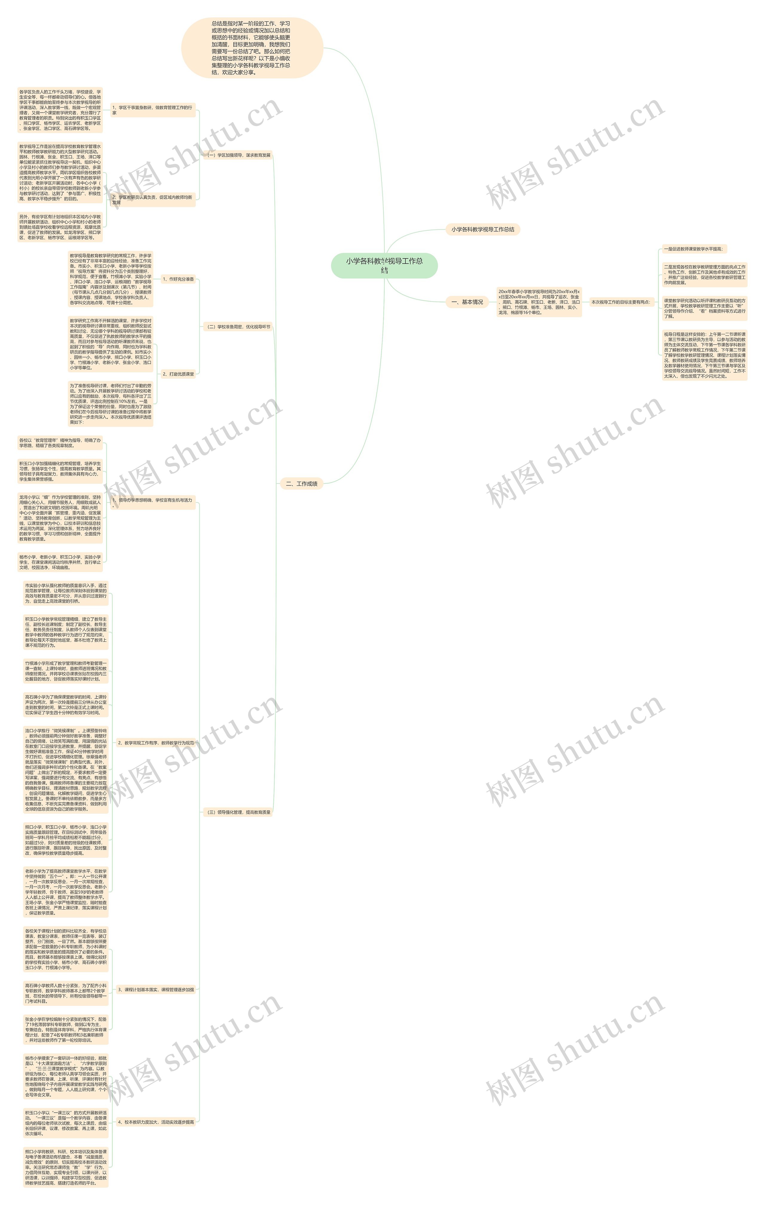小学各科教学视导工作总结思维导图