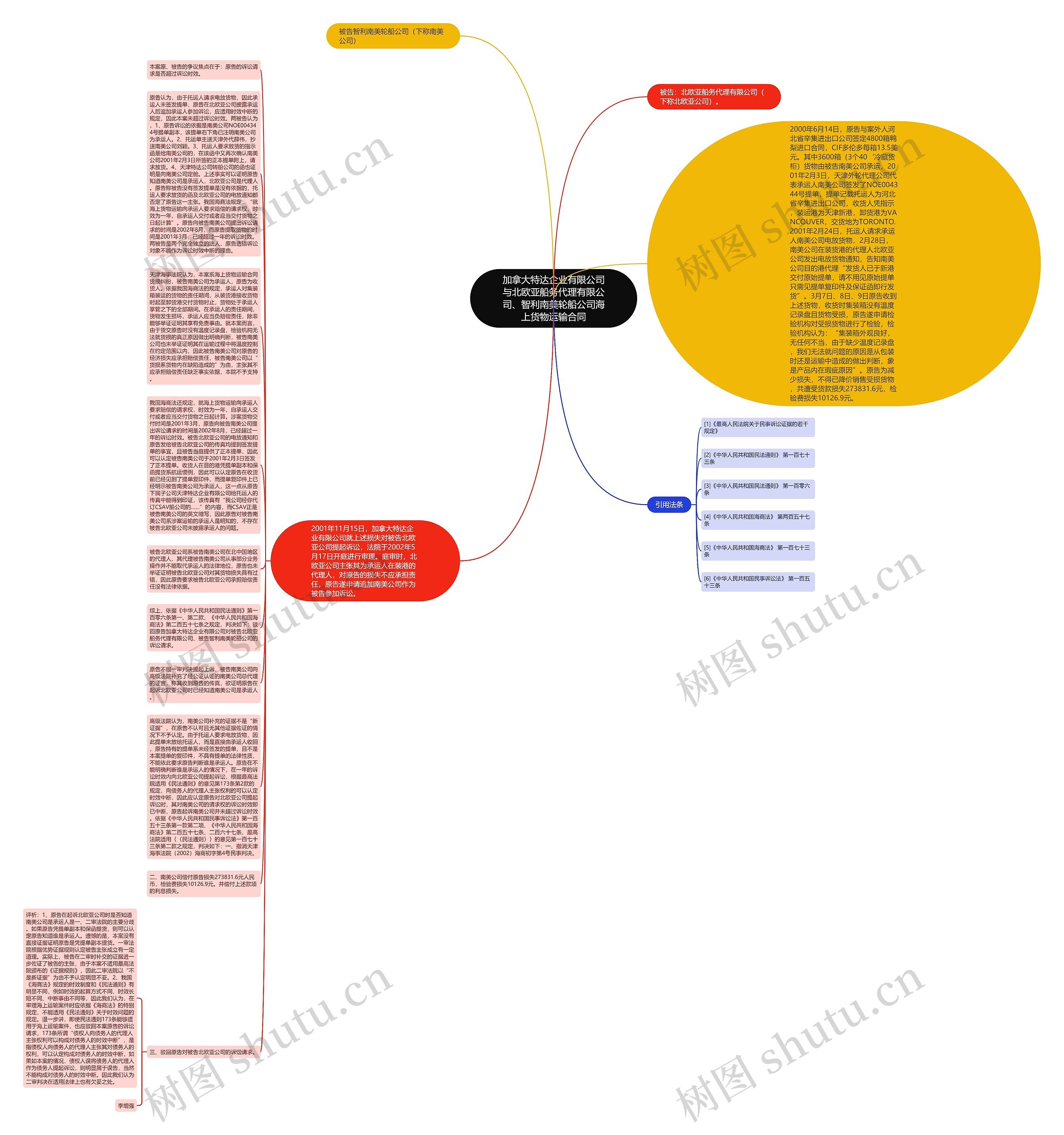 加拿大特达企业有限公司与北欧亚船务代理有限公司、智利南美轮船公司海上货物运输合同思维导图