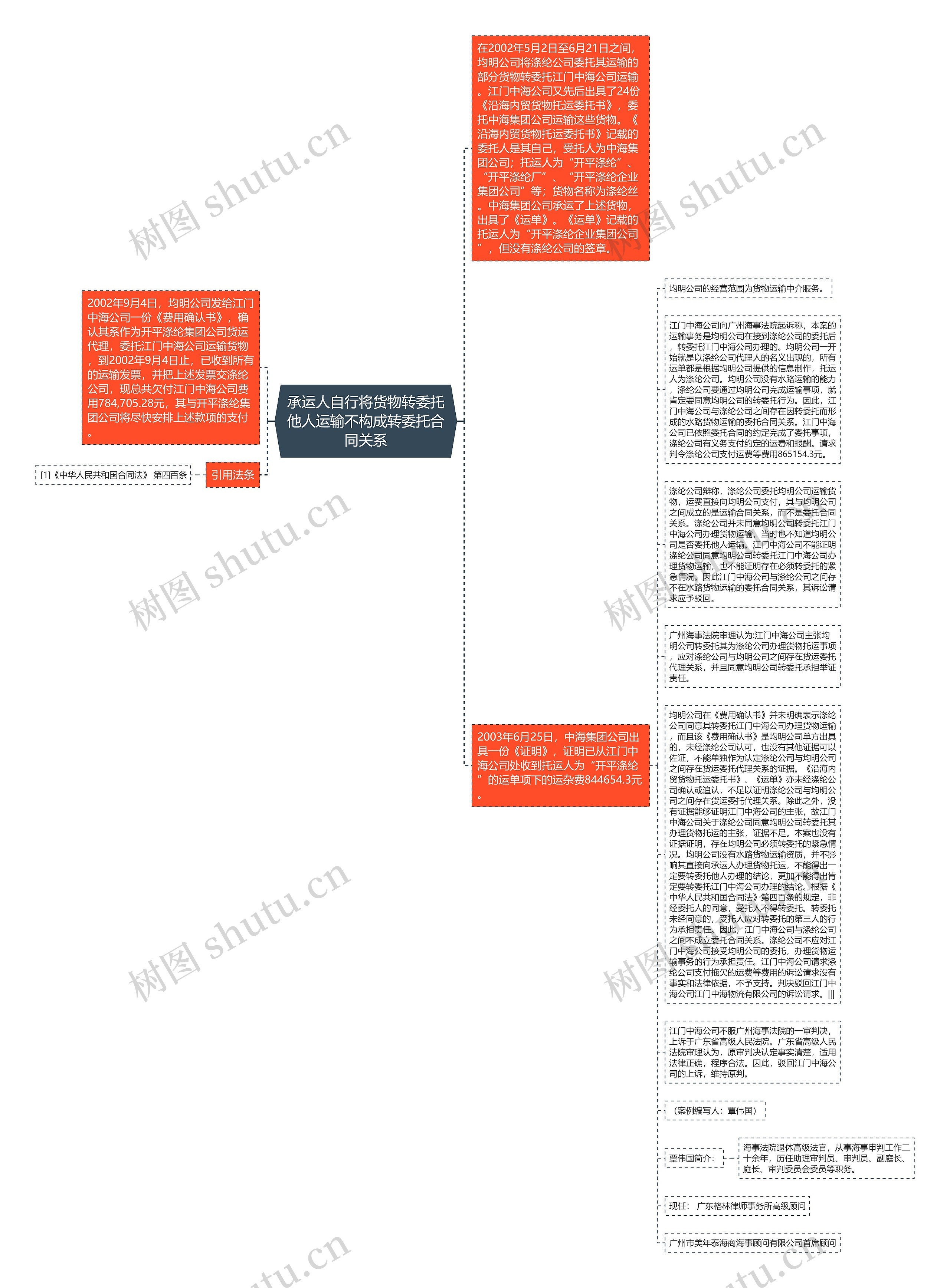 承运人自行将货物转委托他人运输不构成转委托合同关系