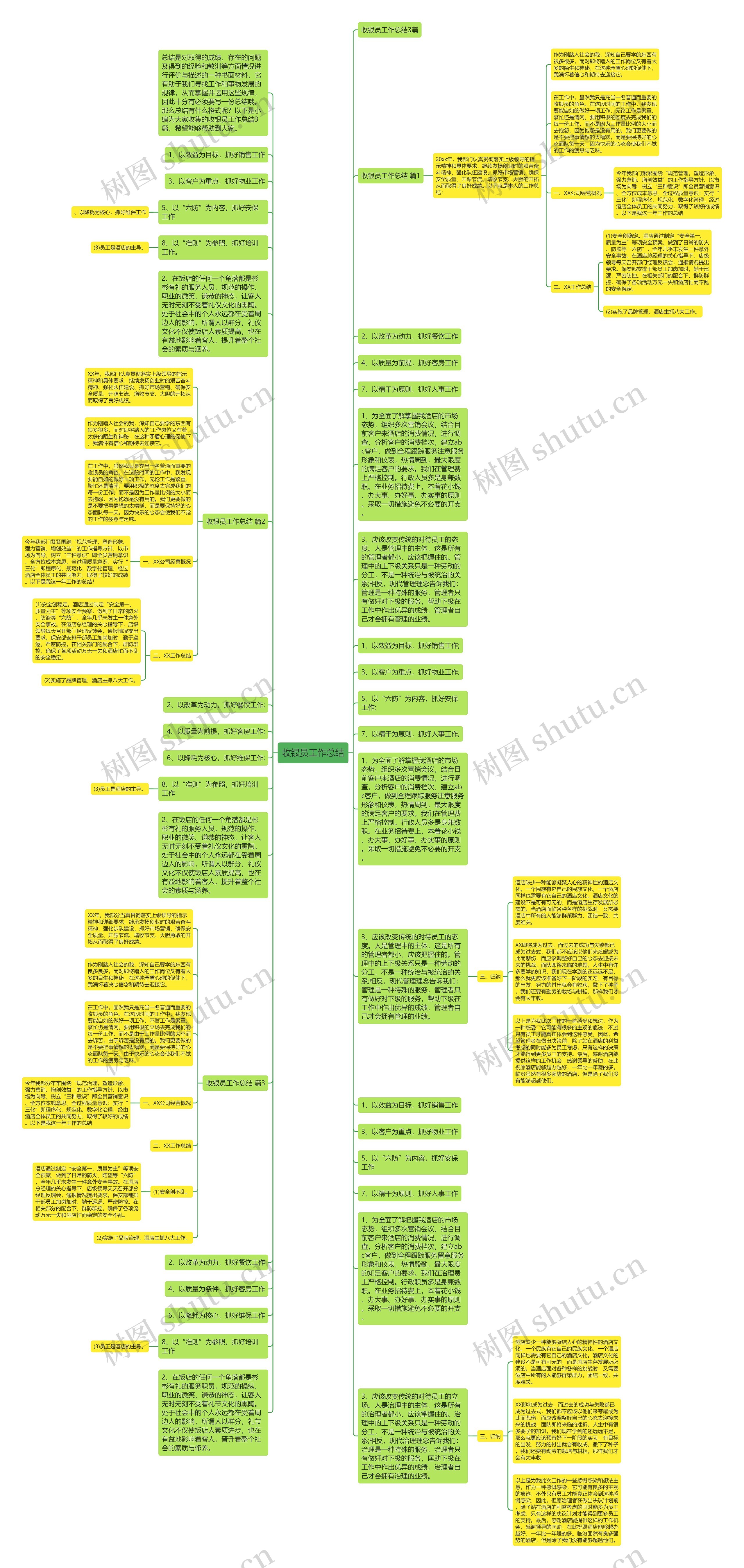 收银员工作总结思维导图