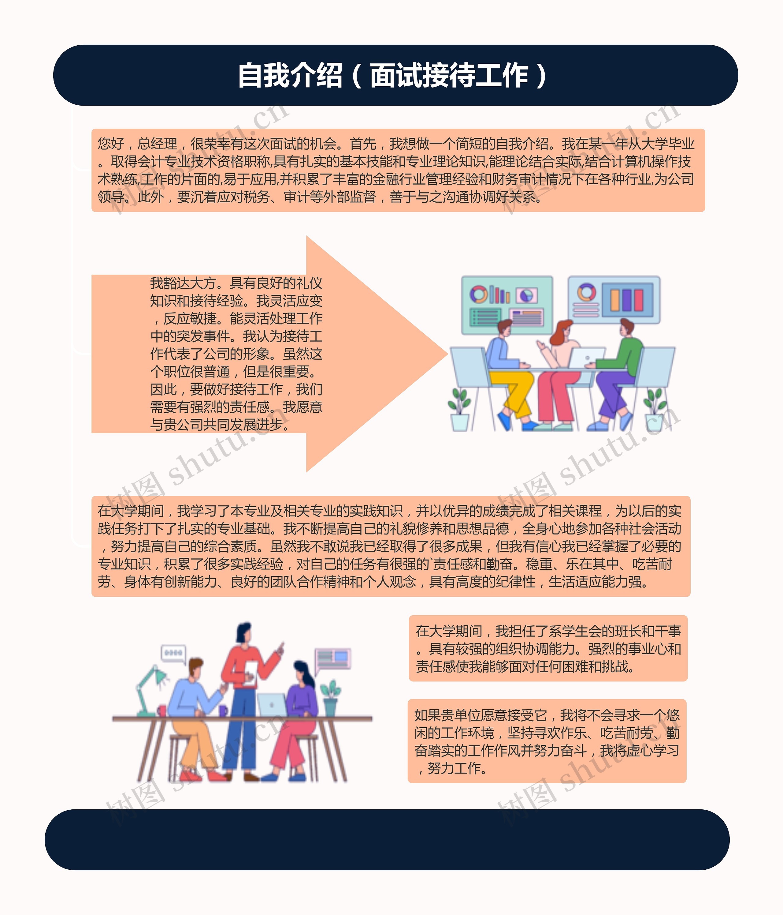 自我介绍（面试接待工作）思维导图