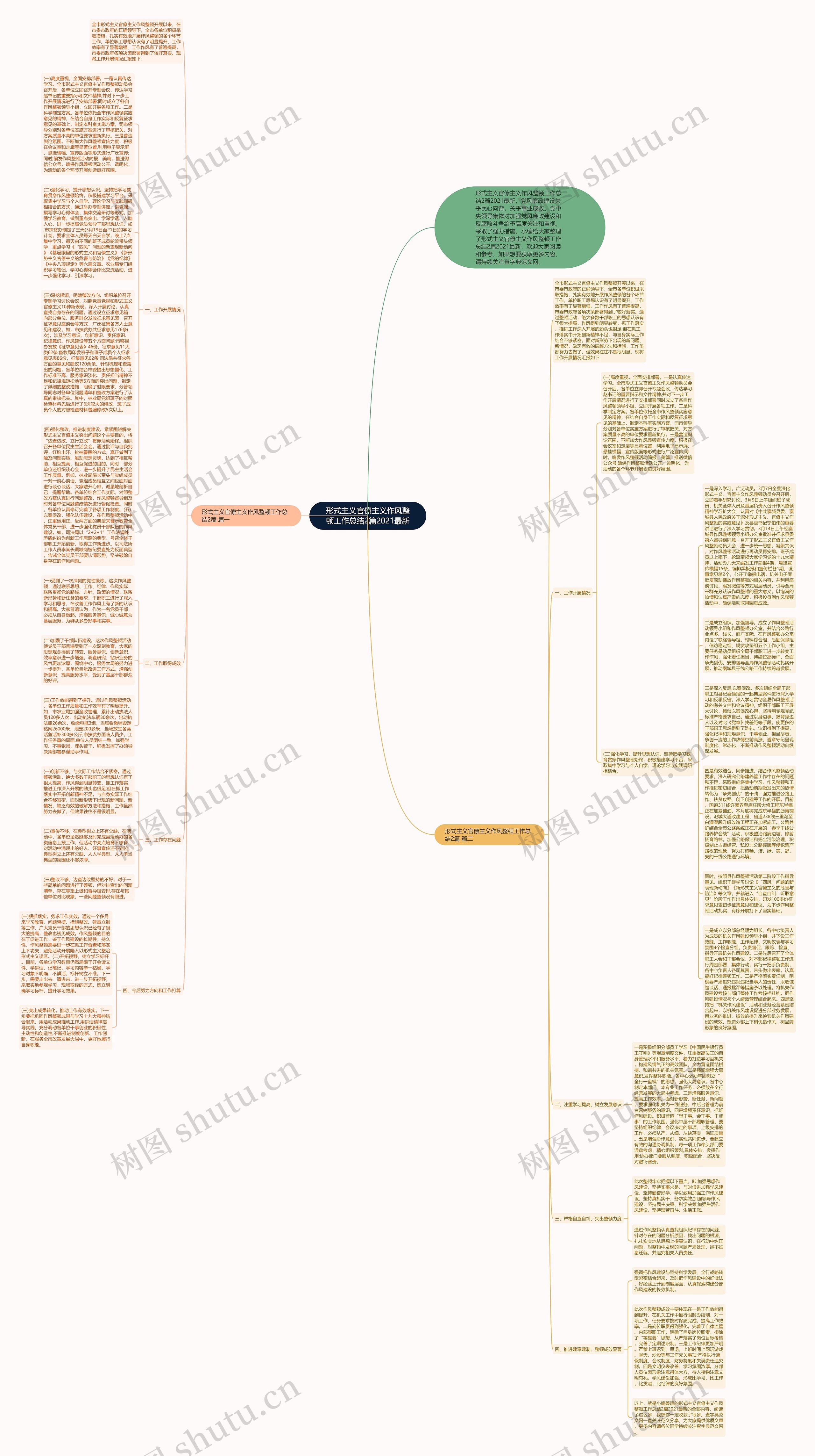 形式主义官僚主义作风整顿工作总结2篇2021最新思维导图