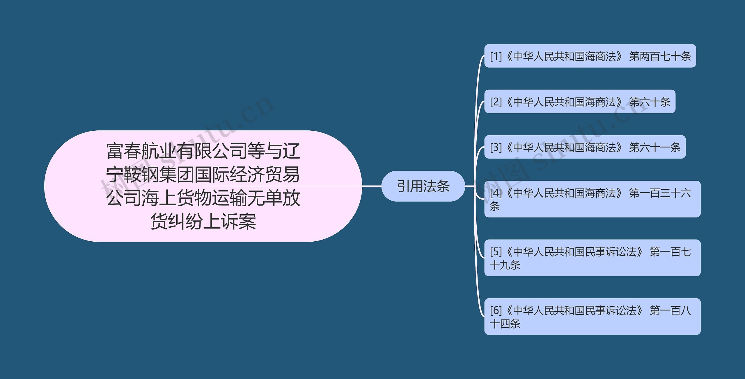 富春航业有限公司等与辽宁鞍钢集团国际经济贸易公司海上货物运输无单放货纠纷上诉案思维导图